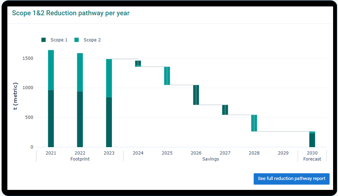 reduction pathway.png