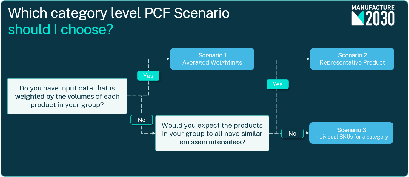 pcf decision tree.png