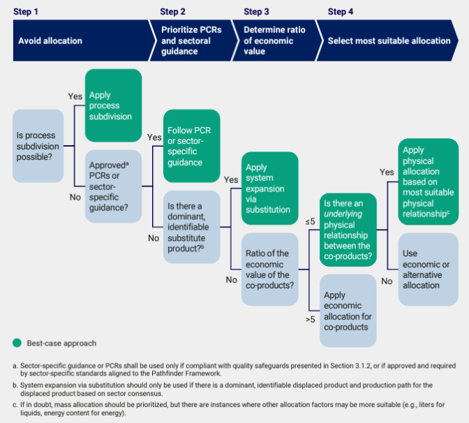 pact_allocation_decision tree.png